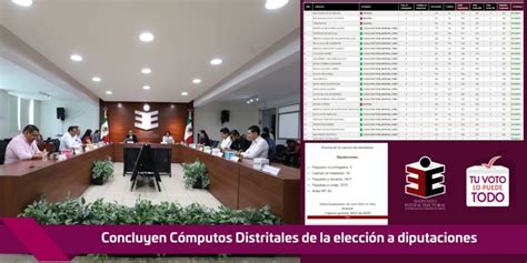 Concluyen Cómputos Distritales de la elección a diputaciones Oaxaca Hoy