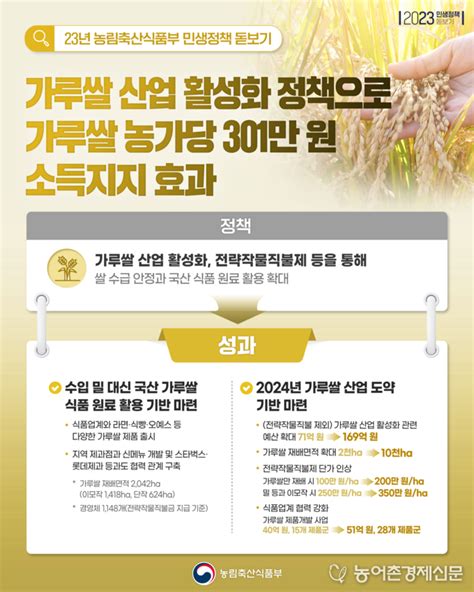 벼 재배면적 감축과 전략작물직불로 가루쌀 농가당 301만원 소득지지 효과