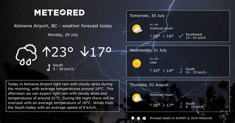 Weather Kelowna Airport, BC 14 days - Meteored