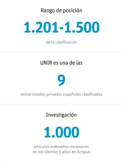 UNIR entra en el ranking de las Mejores Universidades del Mundo