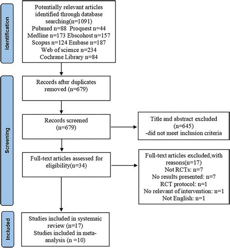 Frontiers The Effects Of Aromatherapy On Anxiety And Depression In