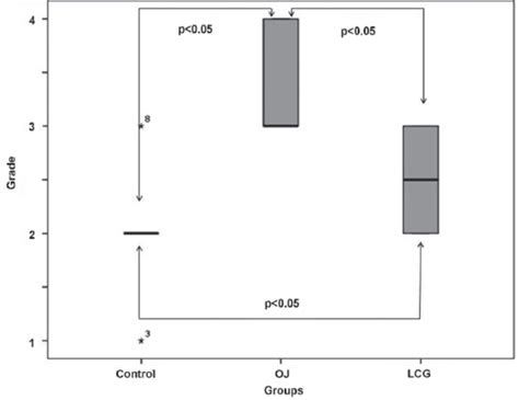 L Carnitine Reduces Acute Lung Injury In Experimental Biliary