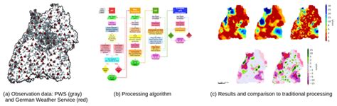 Hess Relations Scaled Distribution Mapping A Bias Correction