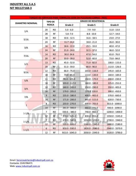 Tabla de Torque para Tornillos Ingeniería Global uDocz