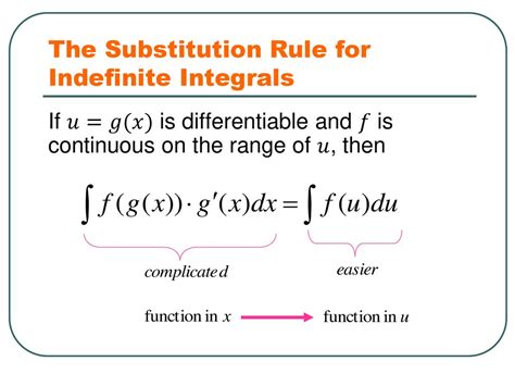 U Substitution Turning The Tables On Tough Integrals 42 Off