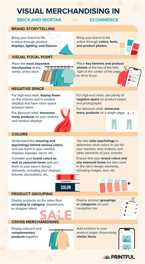 Types Of Visual Merchandising Techniques Design Talk