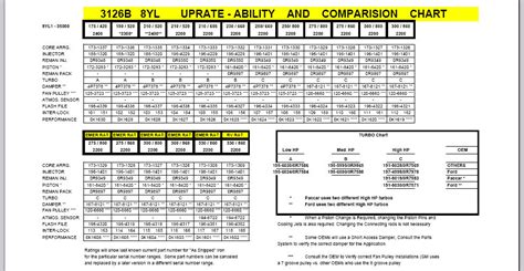 Caterpillar Serial Number Guide Tutorial Topally