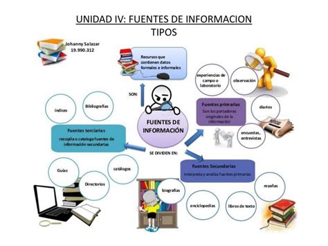 Fuentes de información NUTRICION uDocz