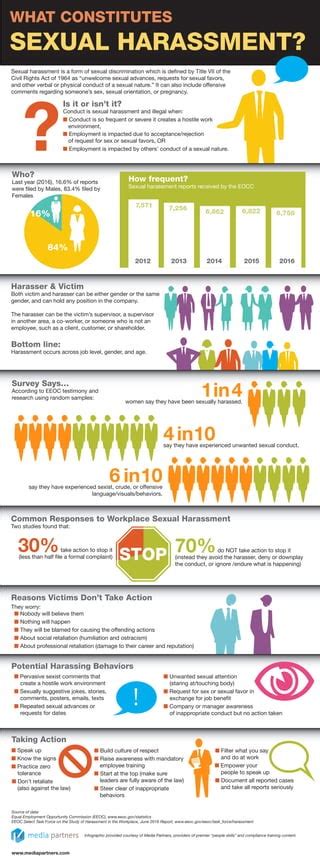 Sexual Harassment Is It Or Isn’t It Infographic Pdf Free Download