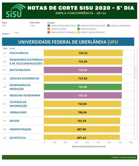 Interprete pulmón Atar odontologia uem nota de corte tienda Un fiel