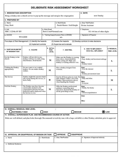 Deliberate Risk Assessment Worksheet Sample