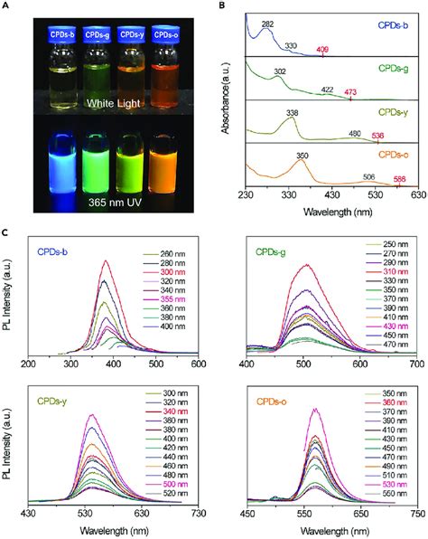 typical cpds  cpds  cpds  cpds   cpds