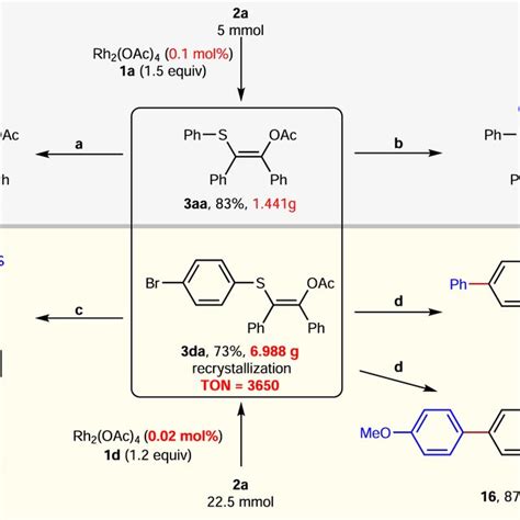 The Reactions Of Sulfur Nucleophiles And Diazo Carbonyl Compounds A The Download Scientific