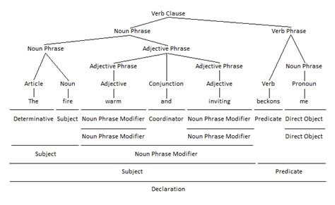 Using Adjectives and Adjective Phrases as Noun Phrase Modifiers ...