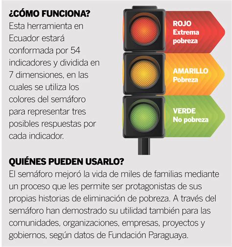 Plan piloto del Semáforo de eliminación de la pobreza para el pequeño