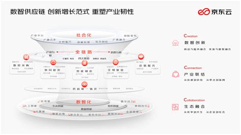 京东云亮相2022服贸会 以数智供应链开启增长新范式 快科技 科技改变未来