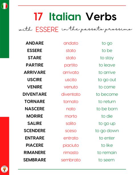 The Italian Verb Files - Essere - The Happy Maple Language Co