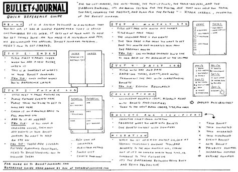 Journal Entry Cheat Sheet