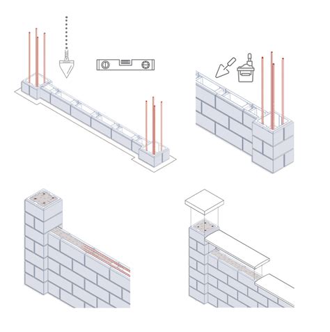 C Mo Colocar Los Pilares Y Bloques Sas Sigue Nuestros Consejos Y