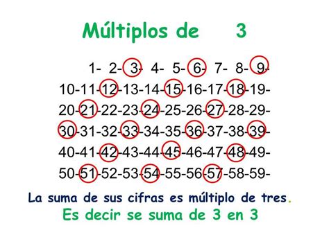 Os Multiplos De 3 Menores Que 10 LIBRAIN