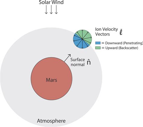 Schematic Not To Scale Illustrating How We Classify Swia Observations