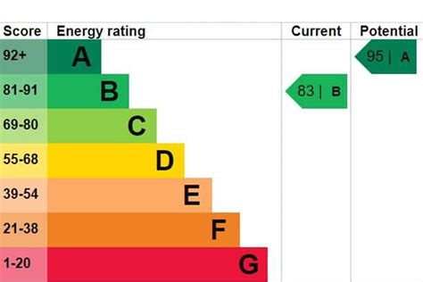 Stamp Duty Link To Energy Efficiency How To Improve Your Epc Rating