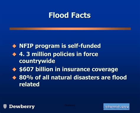 Ppt National Flood Insurance Program Nfip And Map Modernization