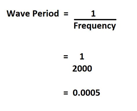 How to Calculate Wave Period.