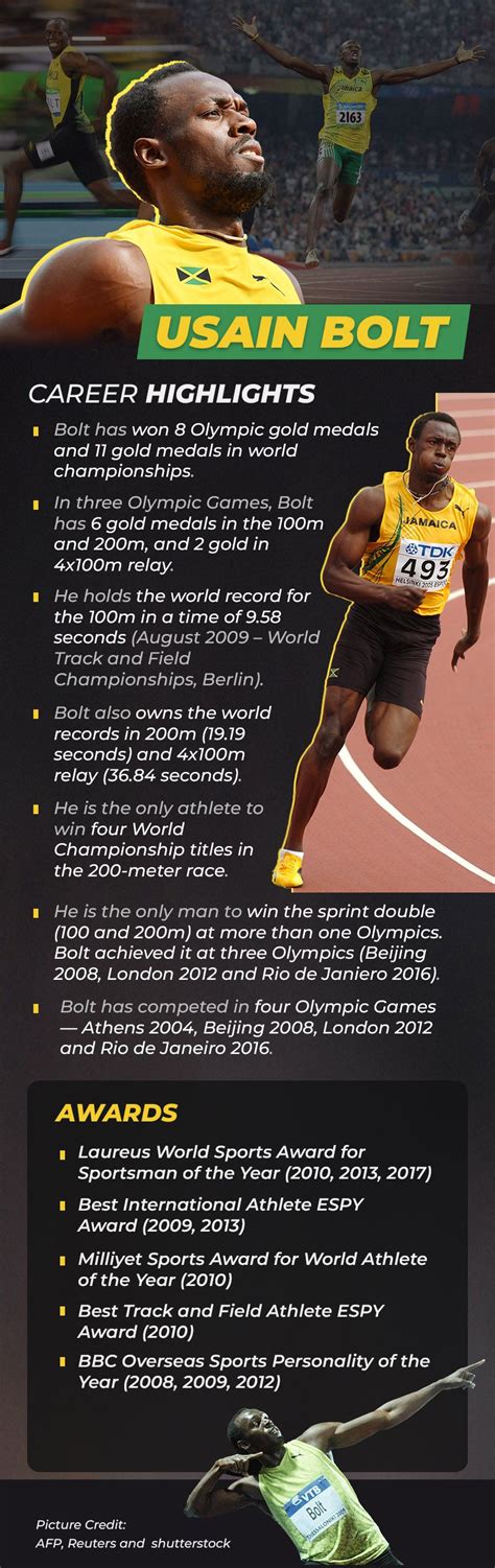 How Rich Is Jamaican Sprinter Usain Bolt And How Much Money Did He