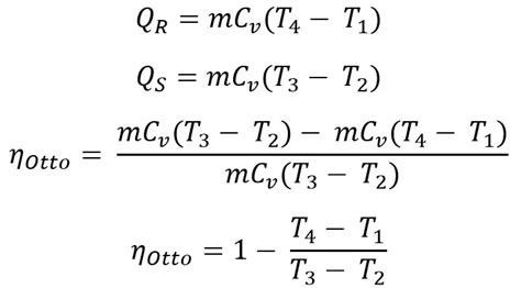 What is Otto Cycle? - ExtruDesign