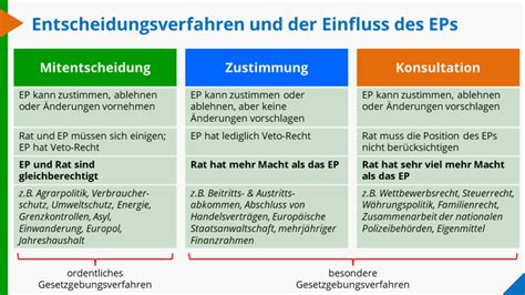 Europäisches Parlament Junge Europäische Föderalisten Hessen