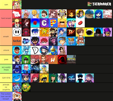 Roblox Youtubers 2023 Tier List Community Rankings TierMaker