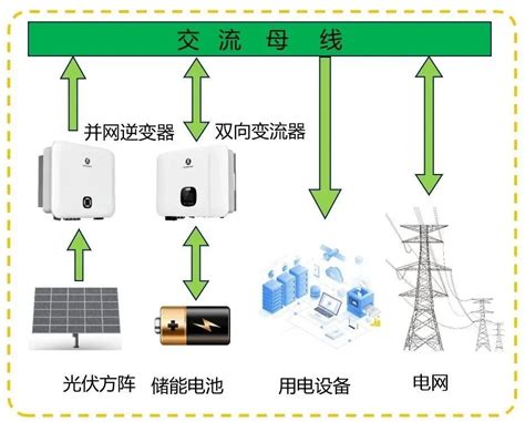 用户侧储能的技术方案对比 中国储能网