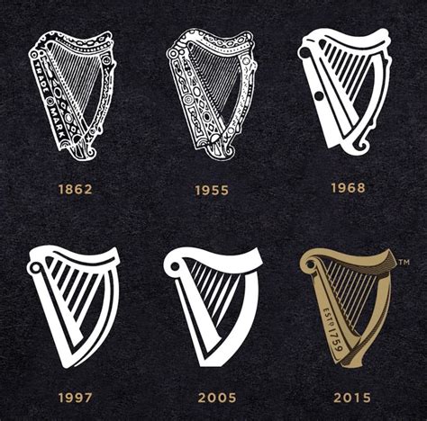 The Guinness harp | Logo Design Love