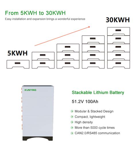 V V Ah Batterie Kw Kw Stackable Lithium Battery Pack Buy