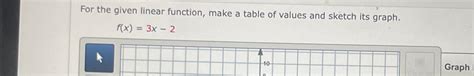 Solved For the given linear function, make a table of values | Chegg.com