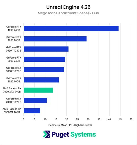 Unreal Tournament 2024 System Requirements Valma Jacintha