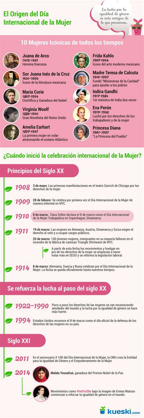 El origen del Día Internacional de la Mujer INVDES