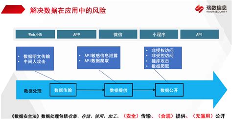 数据泄露事件频发企业该如何应对应用数据安全问题 IT运维网