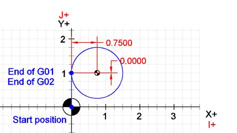CNC G Code G02 And G03 ManufacturingET Org