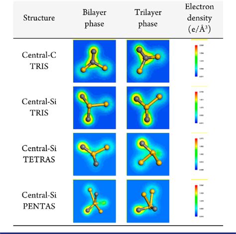 Figure 1 From Liquid Liquid Phase Transition In Nanoconfined Silicon