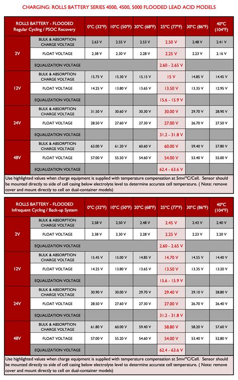 battery voltage state  charge table li ion battery  gauge