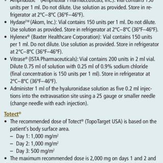 (PDF) Vesicant Chemotherapy Extravasation Antidotes and Treatments