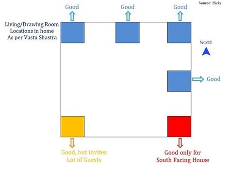 Vastu Tips For Homes For Better Life Prosperity Better Life Vastu