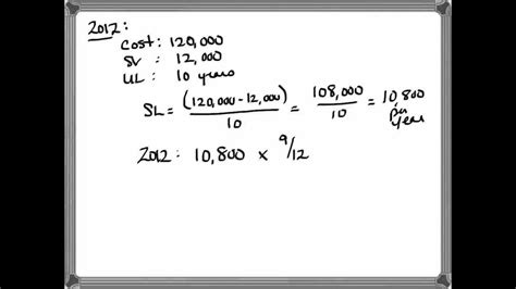 Partial Year Depreciation Calculator Leigharesha