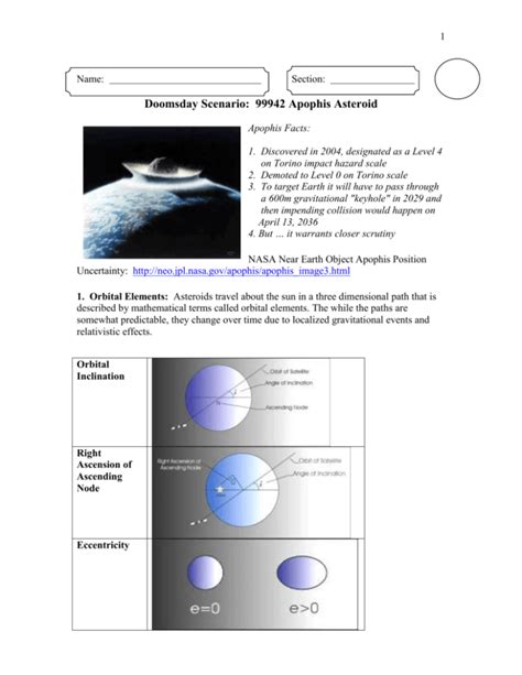 99942 Apophis Asteroid