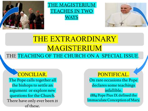 The Magisterium | Teaching Resources