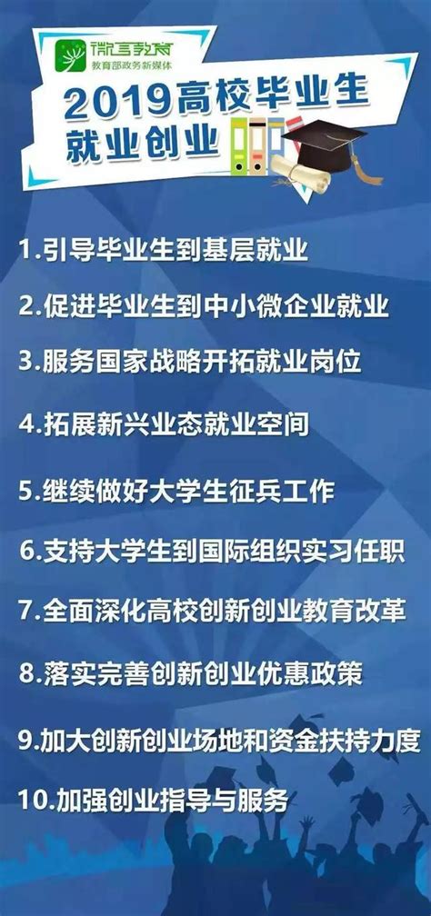 2019屆高校畢業生，教育部這份就業創業「攻略」請收藏！ 每日頭條