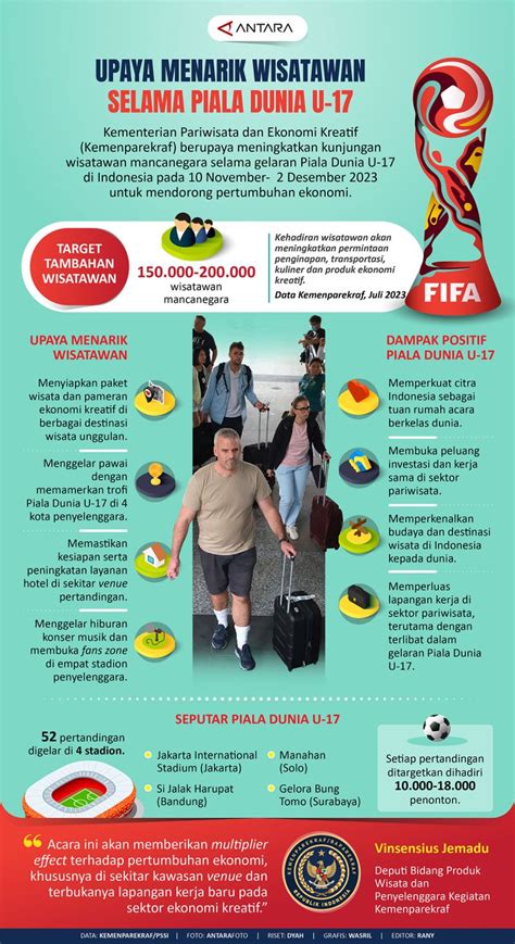 Upaya Menarik Wisatawan Selama Piala Dunia U Infografik Antara News