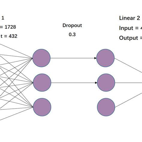 Structure Of Linear Network Download Scientific Diagram